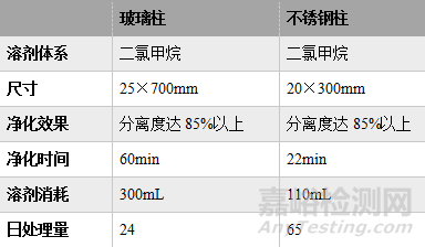 最新土壤国标解读（附土壤样品前处理四部曲）