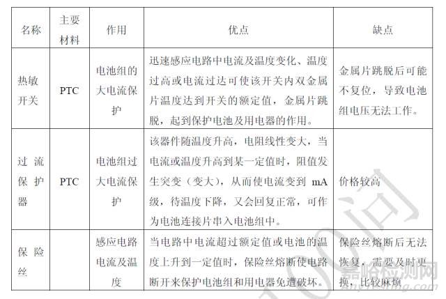 电池的100个知识点