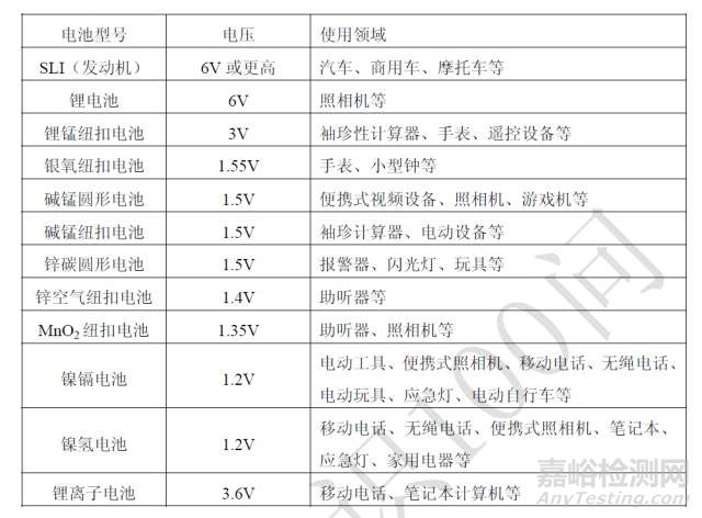 电池的100个知识点