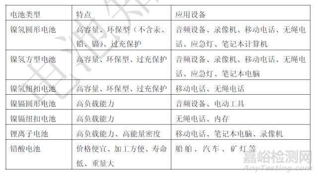 电池的100个知识点