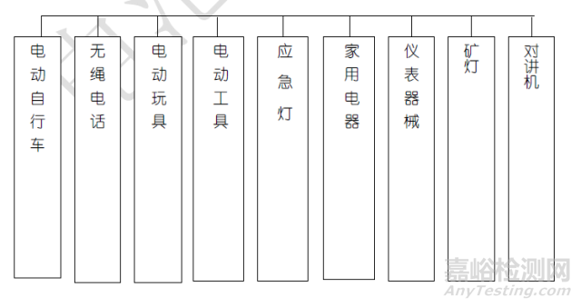 电池的100个知识点