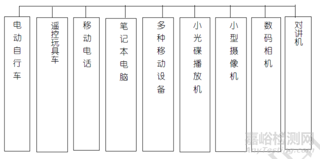 电池的100个知识点