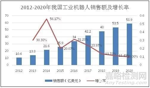 《中国机器人标准化白皮书》全文