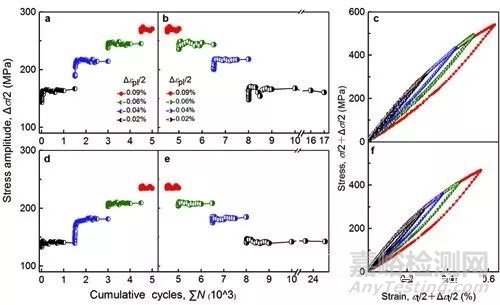 纳米孪晶金属与历史无关的稳定循环响应研究取得重要突破