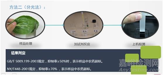 果蔬中农药残留的快检知识介绍