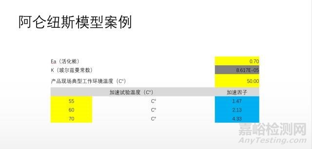 温度加速因子的计算