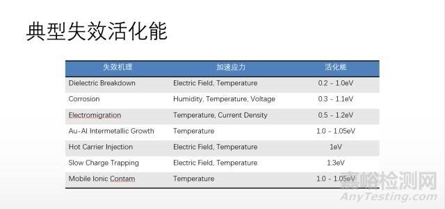 温度加速因子的计算