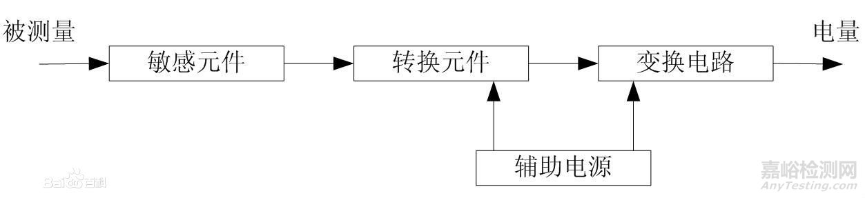 传感器及其在手机里的应用