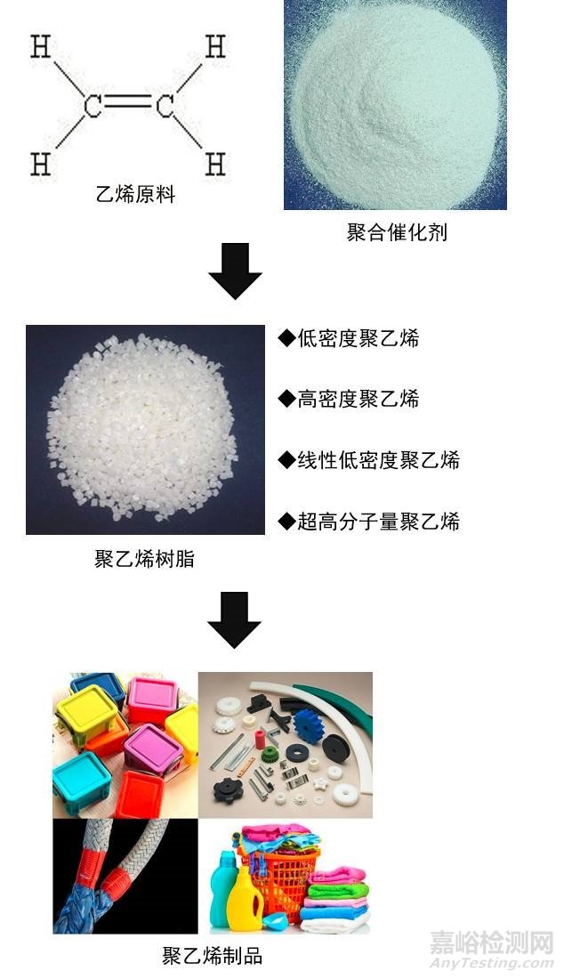 聚乙烯PE成型方式及检测标准