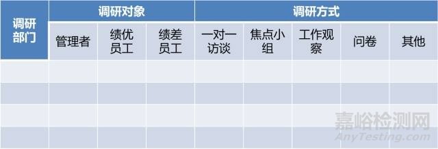 如何制定2018年质量与实验年度培训计划