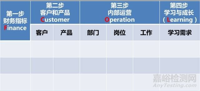 如何制定2018年质量与实验年度培训计划