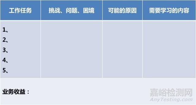 如何制定2018年质量与实验年度培训计划