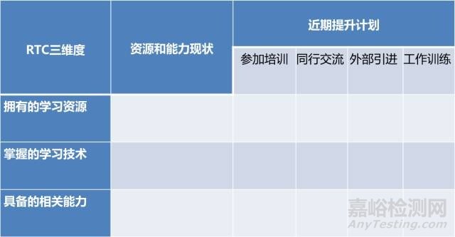 如何制定2018年质量与实验年度培训计划