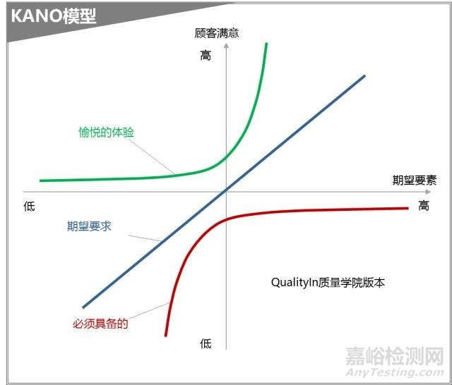 产品质量成熟度管理解析