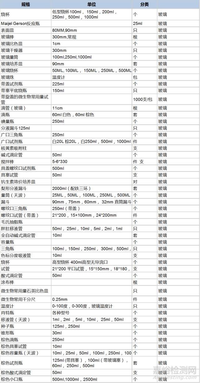 实验室常用耗材大全