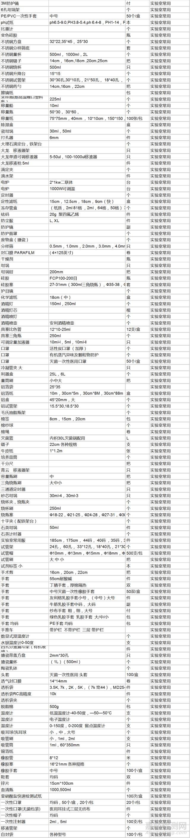 实验室常用耗材大全
