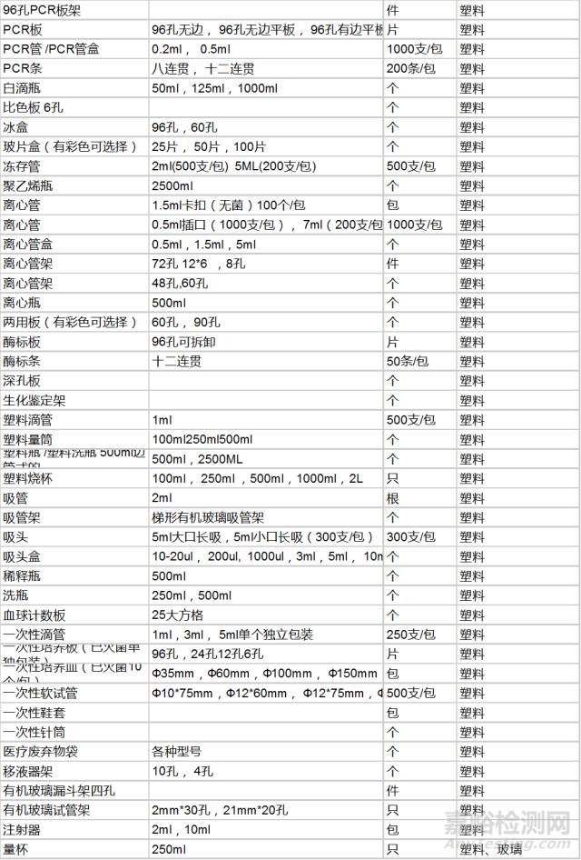 实验室常用耗材大全