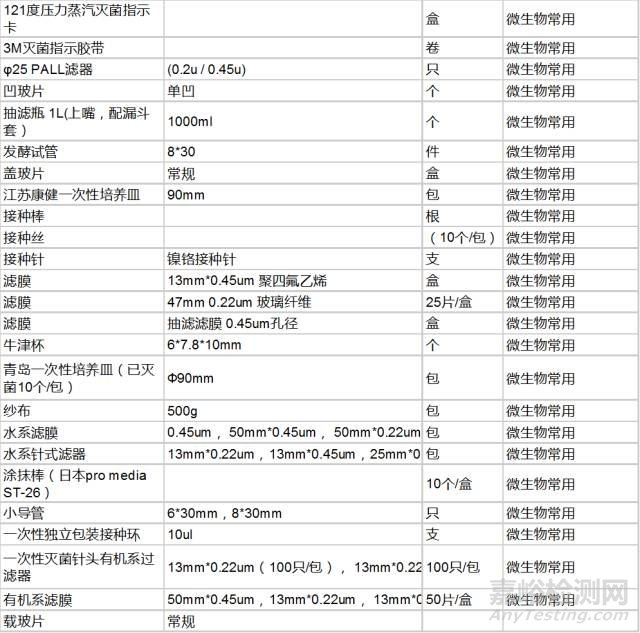 实验室常用耗材大全