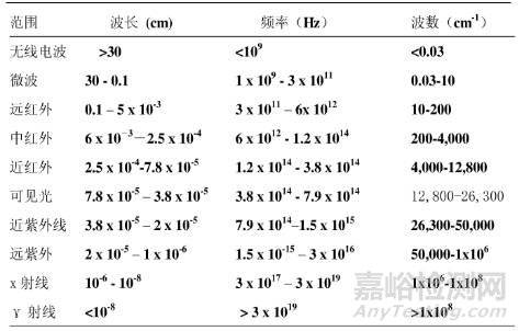 反射隔热涂料中近红外反射原理和反射效果评估标准