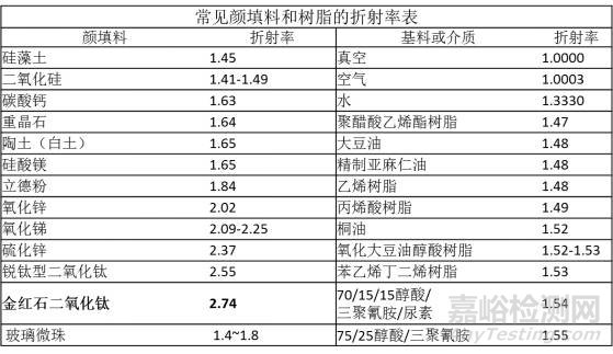 反射隔热涂料中近红外反射原理和反射效果评估标准