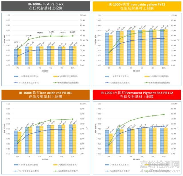 反射隔热涂料中近红外反射原理和反射效果评估标准