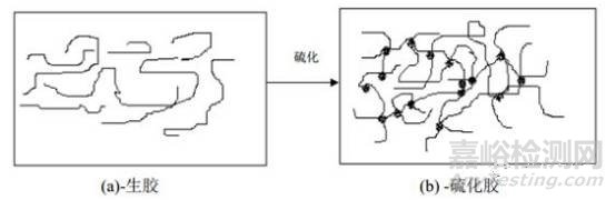 热塑性弹性体的“弹”与“塑”