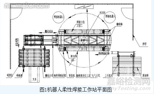 机器人柔性焊接工作站的技术方案设计