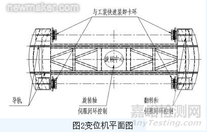 机器人柔性焊接工作站的技术方案设计