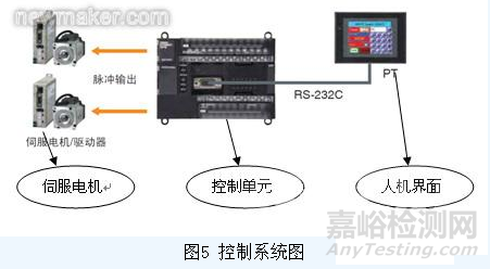 机器人柔性焊接工作站的技术方案设计