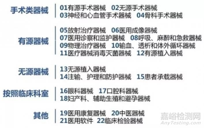 新版CFDA《医疗器械分类目录》下的人工智能辅助诊断