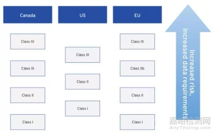 新版CFDA《医疗器械分类目录》下的人工智能辅助诊断