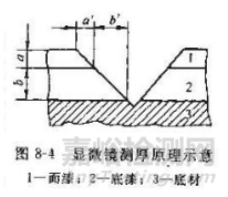 涂膜厚度的测定