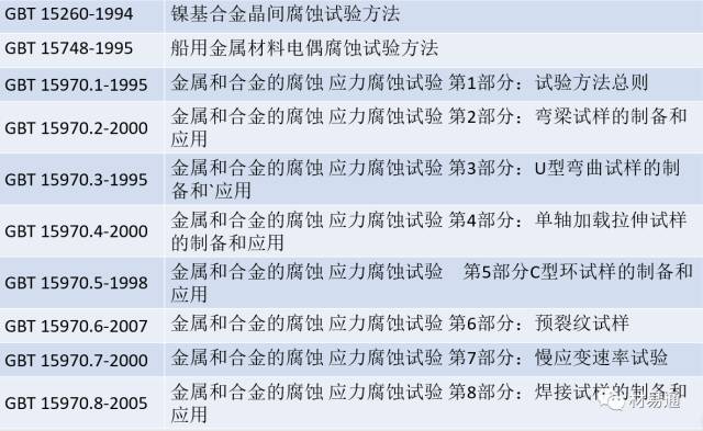 金属材料腐蚀及其检测方法