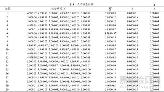 如何运用控制图做实验室设备期间核查