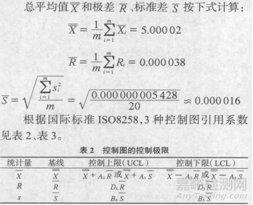 如何运用控制图做实验室设备期间核查