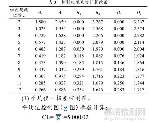 如何运用控制图做实验室设备期间核查