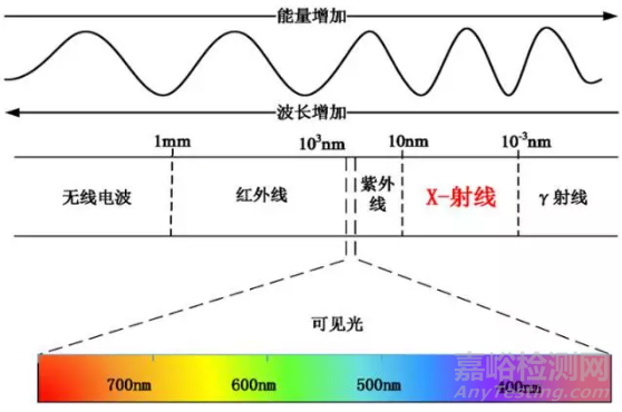 XRD应用技术简介