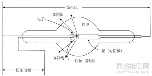 XRD应用技术简介