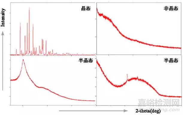 XRD应用技术简介