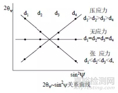 XRD应用技术简介