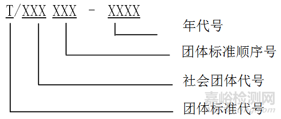 《团体标准管理规定（试行）》