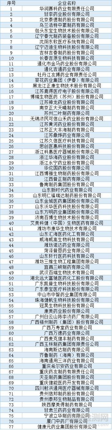 103家上榜医药医械企业上榜2017年度国家知识产权示范企业和优势企业