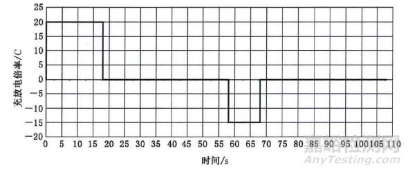 我国现有动力电池国家标准解读