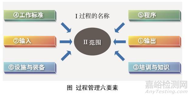 【零缺陷】如何做对过程管理