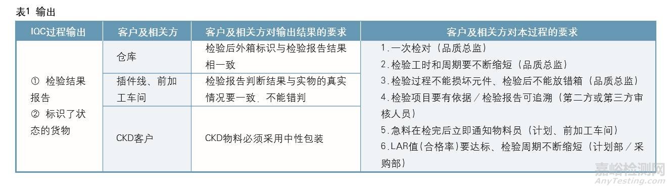 【零缺陷】如何做对过程管理