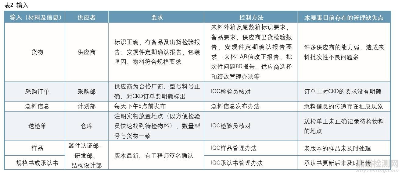 【零缺陷】如何做对过程管理