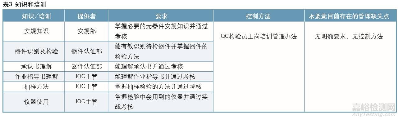 【零缺陷】如何做对过程管理