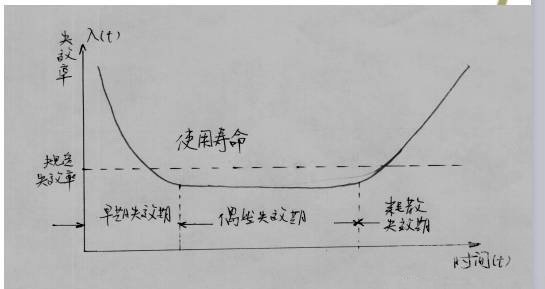 触摸屏（TP）IC失效分析培训教材