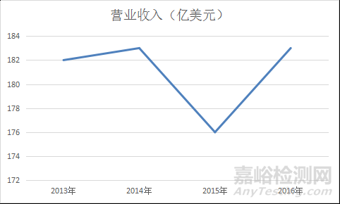 GE医疗集团与罗氏公司宣布建立长期战略合作伙伴关系