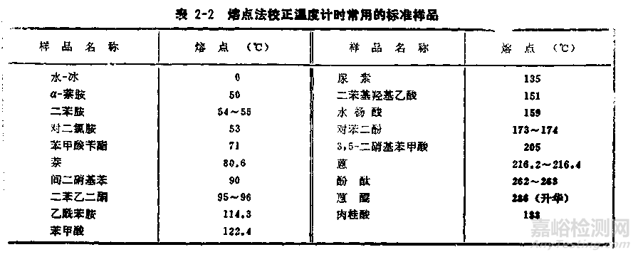 熔点的测定方法